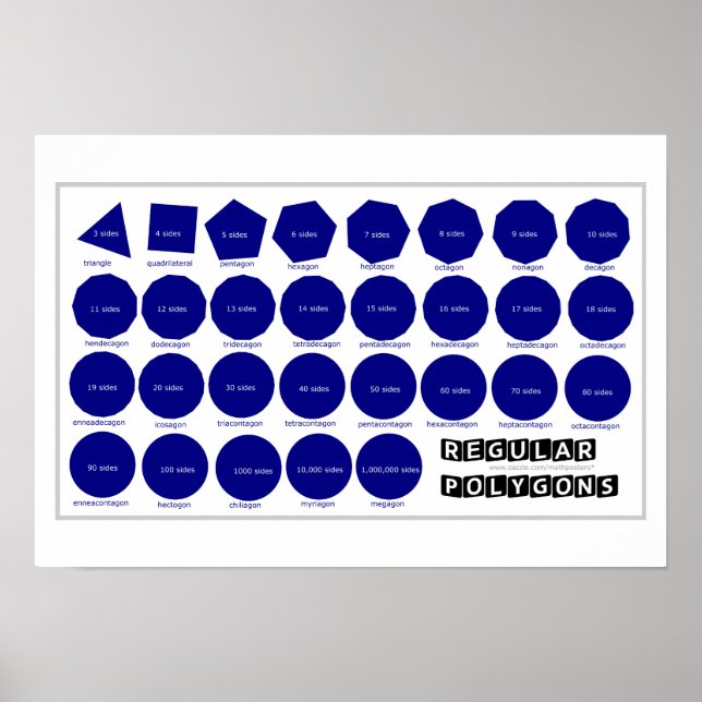 Geometrie-Poster: Regelmäßige Polygone Poster (Vorne)