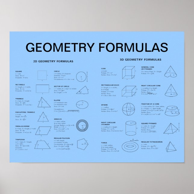 GEOMETRY FORMULAS POSTER (Vorne)