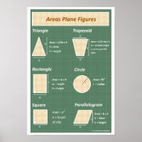 Geometry Math Poster: Bereiche von Flugzeug Figure