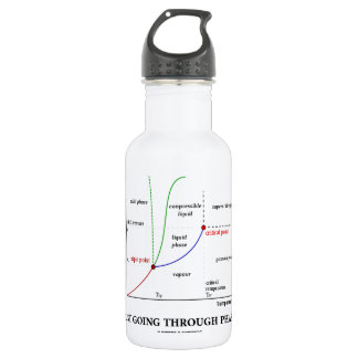 Gerade, durchlaufend Phasen (Wasser-Chemie) Trinkflasche