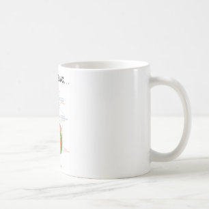 Gerade ein Darm-Gefühl… (Verdauungssystem-Spaß Kaffeetasse