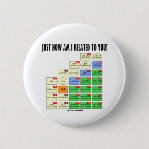 Gerade wie bin ich mit Ihnen in Verbindung Button