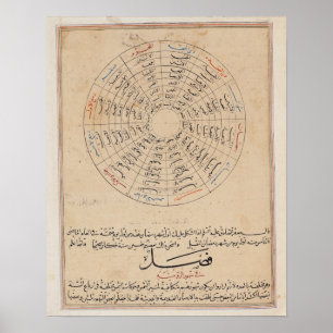 Geschäftsbereiche des Jahres Poster