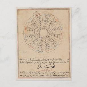 Geschäftsbereiche des Jahres Postkarte