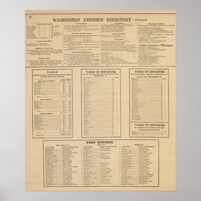 Geschäftsverzeichnis von Wilmington Poster (Vorne)