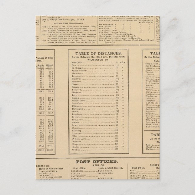 Geschäftsverzeichnis von Wilmington Postkarte (Vorderseite)