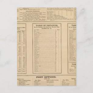 Geschäftsverzeichnis von Wilmington Postkarte