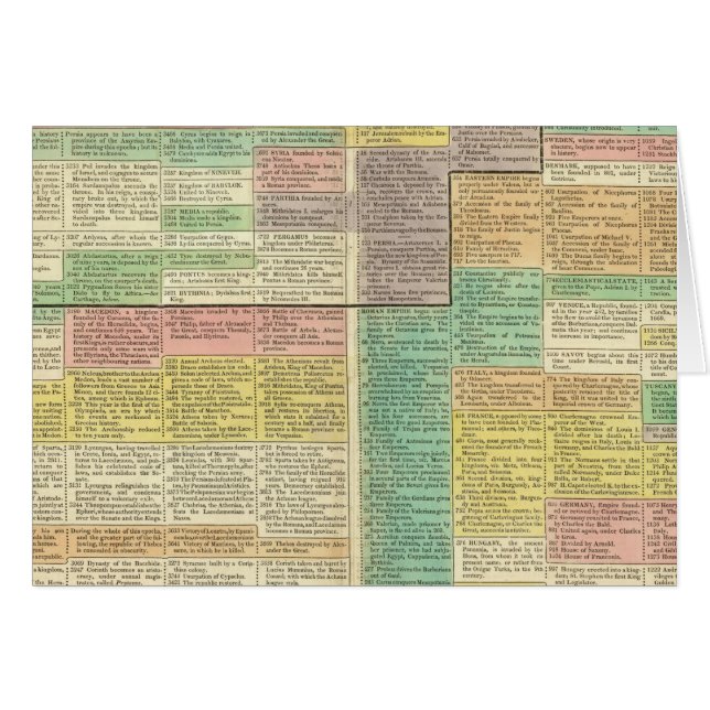 Geschichte bis 1789 (Vorderseite (Horizontal))