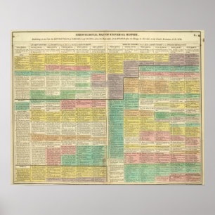 Geschichte bis 1789 poster