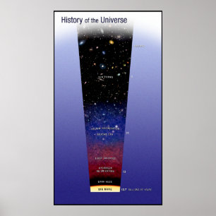 Geschichte des universellen Bildungsstudiums Poster