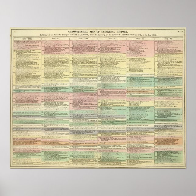 Geschichte Europas von 1789 bis 1815 Poster (Vorne)