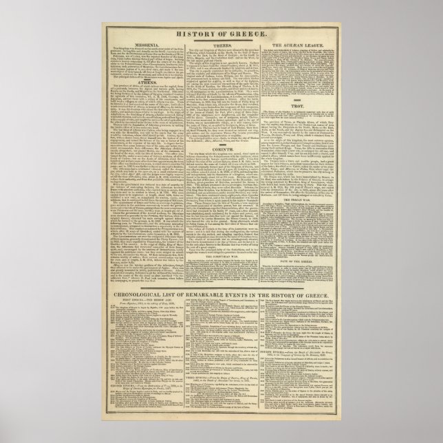 Geschichte Griechenlands Chronologie Poster (Vorne)