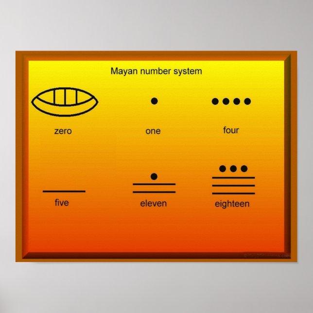 Geschichte, Maya, Zahlensystem Poster (Vorne)