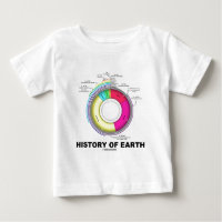 Geschichte von Erde (geologische Zeit)