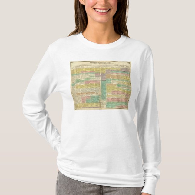 Geschichtswelt bis 1789 T-Shirt (Vorderseite)