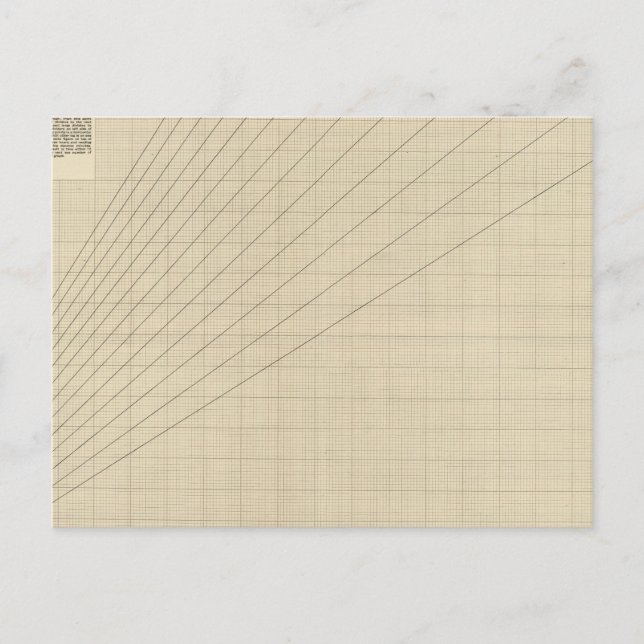 Geschwindigkeit, Zeit, Entfernungsdiagramm Postkarte (Vorderseite)