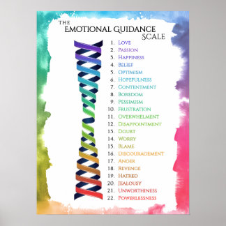 Gesetz Attraktion Wasserfarbe Emotion Anleitung Sk Poster