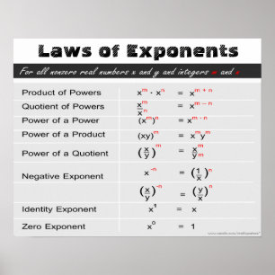 Gesetze von Exponenten Math Poster