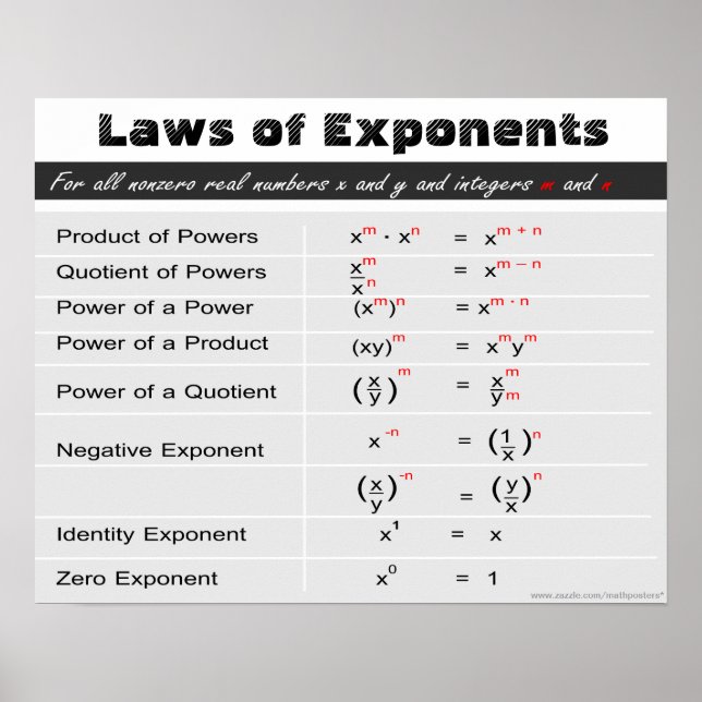 Gesetze von Exponenten Math Poster (Vorne)