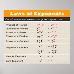 Gesetze von Exponenten Math Poster