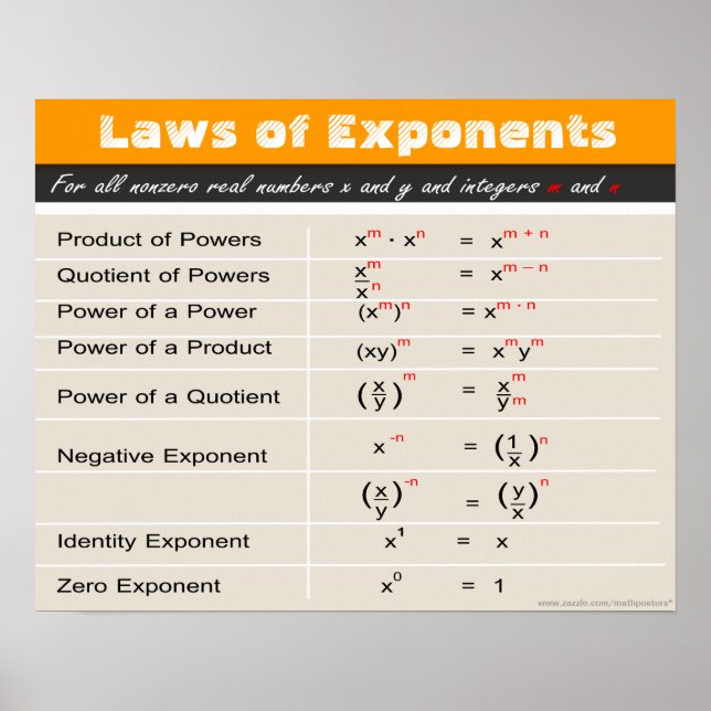 Gesetze von Exponenten Math Poster (Vorne)