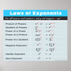 Gesetze von Exponenten Math Poster