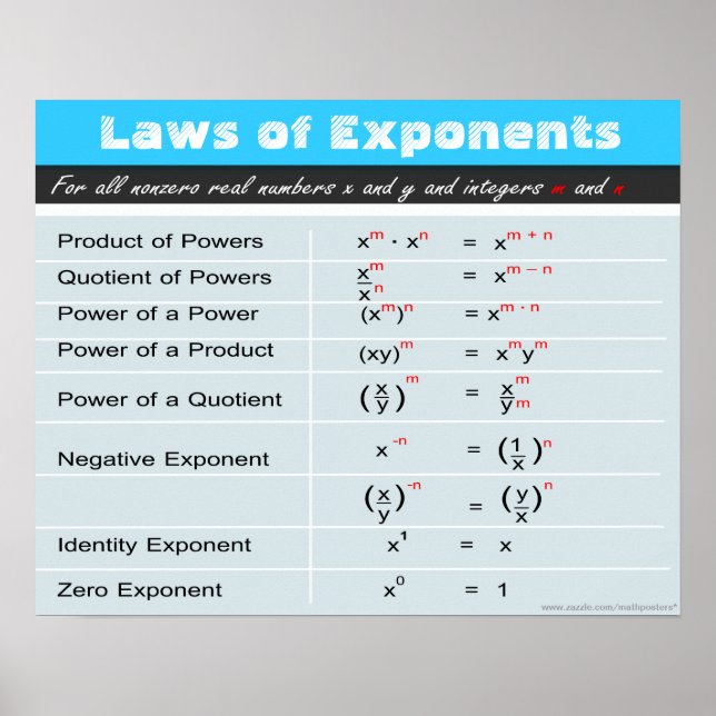 Gesetze von Exponenten Math Poster (Vorne)