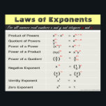 Gesetze von Exponenten Math Poster<br><div class="desc">Gesetze von Exponenten Math Poster. Weitere Mathematik-Poster finden Sie unter: www.zazzle.com/mathposters*</div>