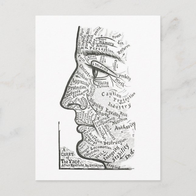 "Gesichtstabelle" für Persönlichkeitsbeurteilung Postkarte (Vorderseite)