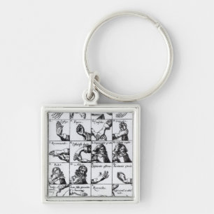 Gesten für das Imitieren John Bulwers 'von Schlüsselanhänger