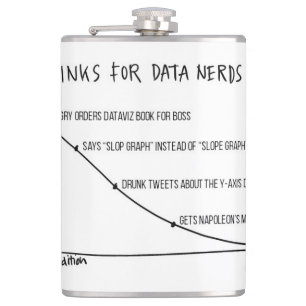 Getränke für Daten-Nerd-Flasche 2 Flachmann