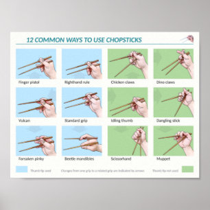 Gewöhnliche Art, Chopsticks zu verwenden Poster