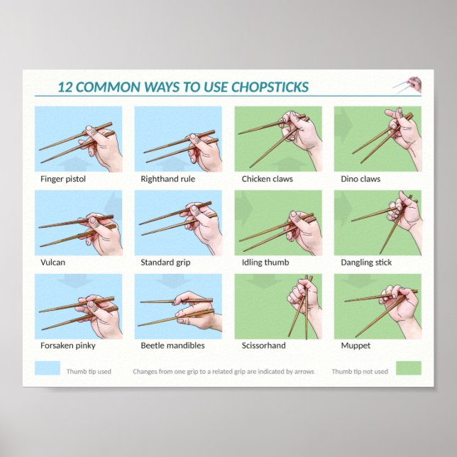 Gewöhnliche Art, Chopsticks zu verwenden Poster (Vorne)