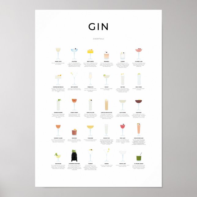 Gin Cocktails Collection Poster (Vorne)