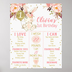 Girl's Floral Bunny 1. Geburtstag Milestone Poster