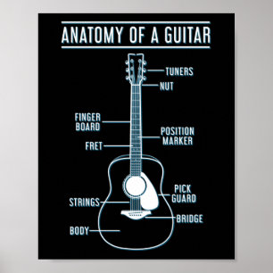 Gitarre Lover Anatomie einer Gitarre Poster