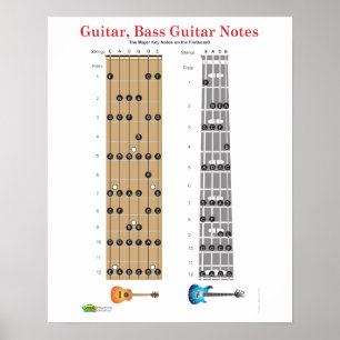 Gitarre und Base Guitar Fret Board Poster