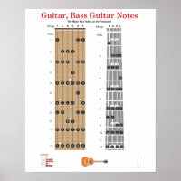 Gitarre und Gitarre Fret Board Poster mit Anmerkun