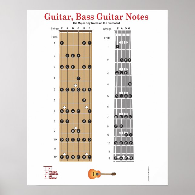 Gitarre und Gitarre Fret Board Poster mit Anmerkun (Vorne)