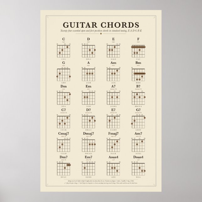 Gitarren-Akkord-Chart-Poster Poster (Vorne)