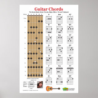 Gitarren-Akkord-Charts und Praxisposter- Poster