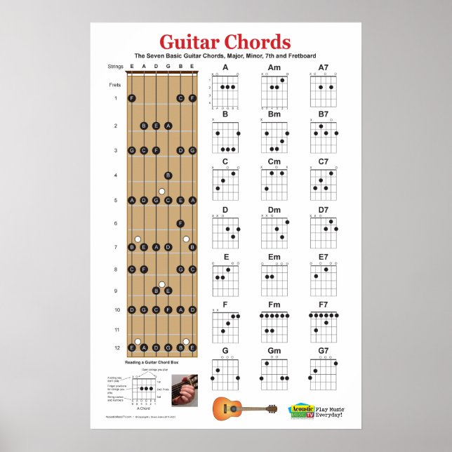 Gitarren-Akkord-Charts und Praxisposter-​ Poster (Vorne)