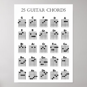 Gitarrenakkordposter Poster
