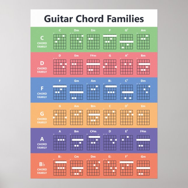 Gitarrenchorden Familien Akkorddiagramm | Niedlich Poster (Vorne)