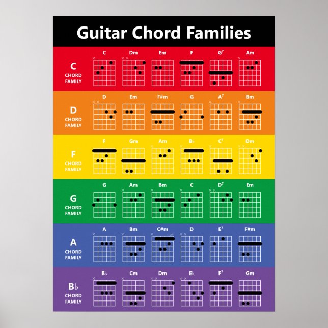 Gitarrenchorden Familien Akkorddiagramm | Regenbog Poster (Vorne)