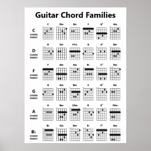 Gitarrenchorden Familien Akkorddiagramm Schwarz/ Poster