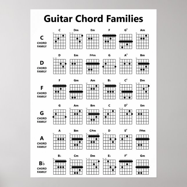 Gitarrenchorden Familien Akkorddiagramm | Schwarz/ Poster (Vorne)