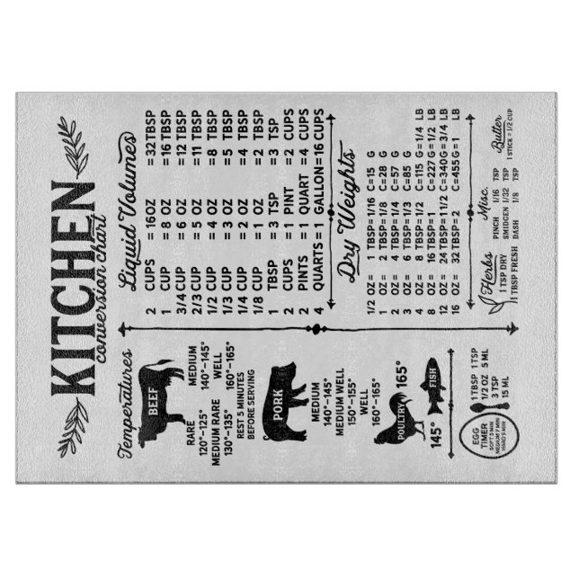 Glasschneidebrett mit Küchenumbauten Schneidebrett (Vorderseite)