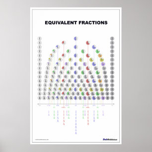 Gleichwertiges Diagramm (in Weiß) Poster