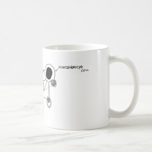 Glial Cells Tasse (Rechts)